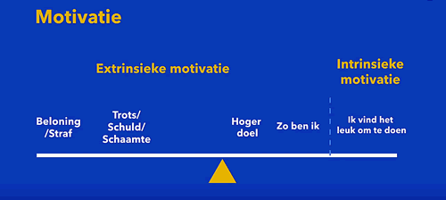 motivatie weltevreden universiteit van nederland
