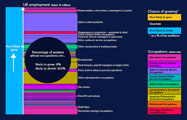 schema the future of skills employment 2030