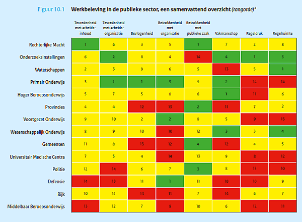 werkbeleving in de publieke sector 2014 samenvatting