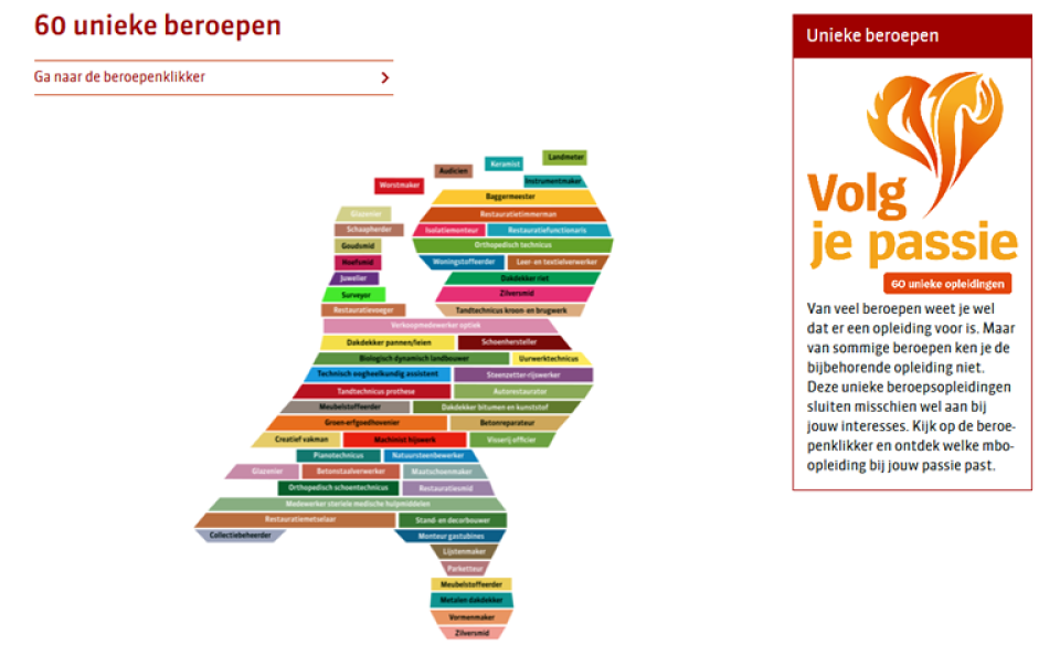 Zestig unieke beroepen, Beroepsonderwijs - Bedrijfsleven