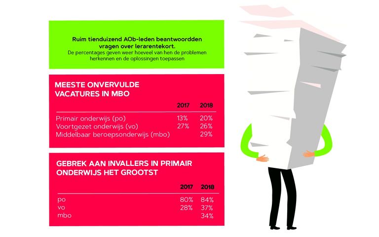 Enquete Algemene Onderwijsbond januari 2019